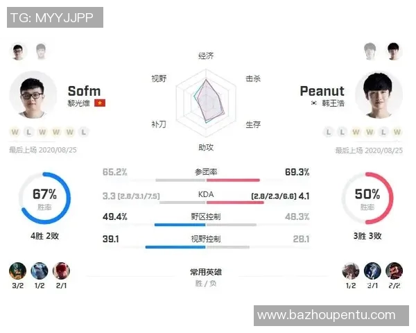 电竞比分赛后复盘WE与TES对决中的节奏变化与关键时刻分析 电竞比分赛后复盘WE与TES对决中的节奏变化与关键时刻分析