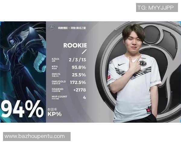 电竞实时数据分析与和平精英焦点IG战队状态深度探讨 电竞实时数据分析与和平精英焦点IG战队状态深度探讨