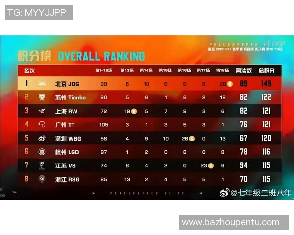 热议和平精英JDG战队耐力变革对赛事格局的深远影响与未来展望