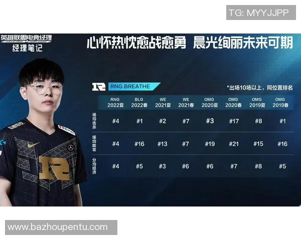 电竞实时数据揭晓英雄联盟节奏排行榜RNG荣登第六位引发关注 电竞实时数据揭晓英雄联盟节奏排行榜RNG荣登第六位引发关注