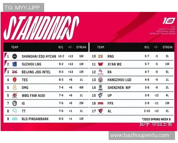 赛后分析TES与BLG的耐力对决及其战术启示实时数据
