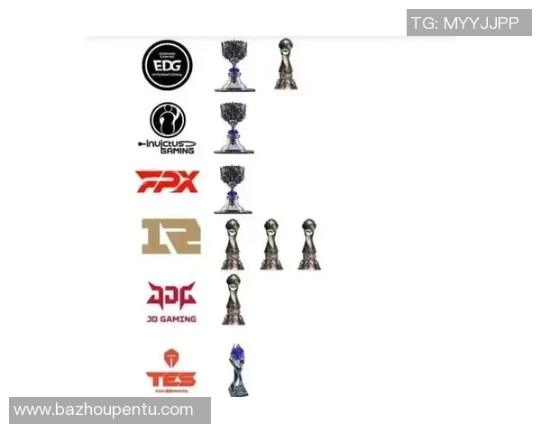 esports数据S15LOL洲际赛特别报道揭示JDG战队成长历程与辉煌成就的背后故事