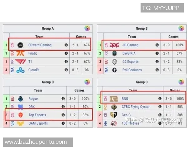 esports最新数据电竞赛后数据分析JDG与FPX状态对比与复盘总结